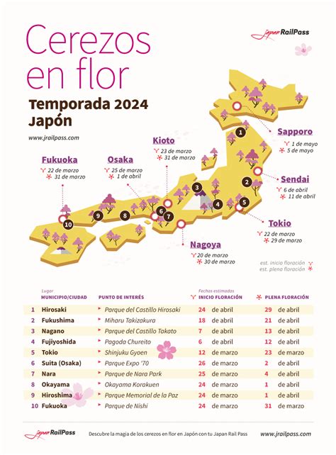 Cerezos En Flor En Jap N Predicciones Para Jrailpass