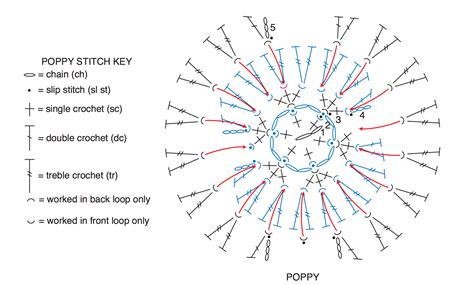 How To Read Crochet Symbol Charts Sc Crochet Crochet Books Crochet Diagram Crochet Chart