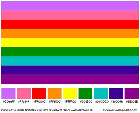 Gilbert Baker’s 9-Stripe Rainbow Pride flag color codes