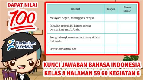 Soal Bahasa Indonesia Kelas Hal Kurikulum Merdeka Tentang Slogan