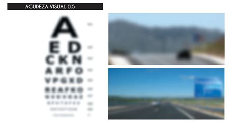 Visión al volante con distintas agudezas visuales Tu Optometrista