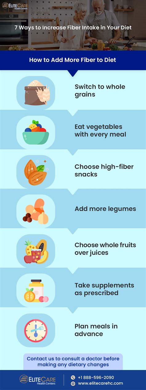 7 Ways To Increase Fiber Intake In Your Diet Elitecare Hc
