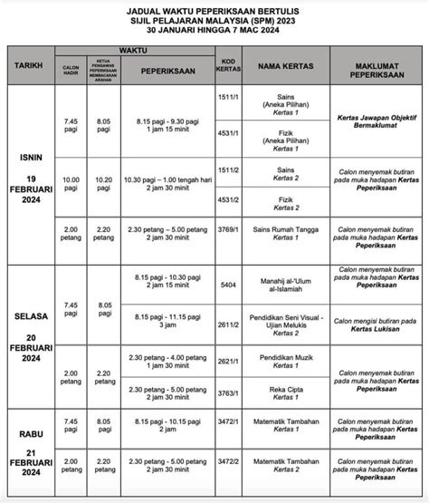 Spm 2023 Tarikh And Jadual Spm Terkini 2023 2024 Majalah Ilmu