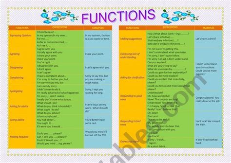 Select The Four Functions Of Language