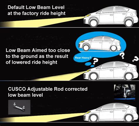 Adjustable Rod for Headlight Auto Level Adjuster | CUSCO USA Inc.