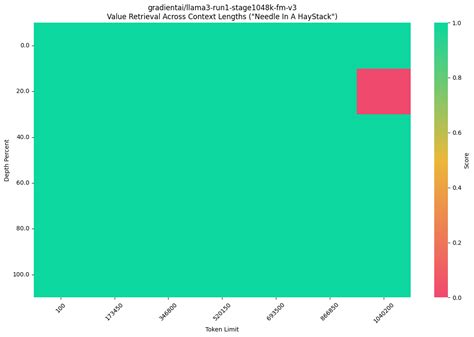 Quantfactory Llama 3 8b Instruct Gradient 1048k Gguf · Hugging Face