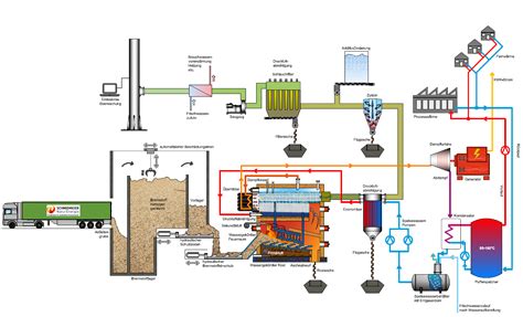 Startseite Kraft W Rme Kopplung