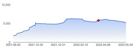 Tata Technologies share price On Tear: Research Report - Altius Investech