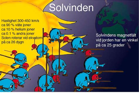RYMDMILJÖ OCH SATELLITER