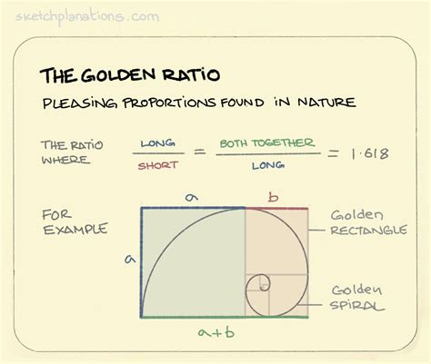 The golden ratio. - Sketchplanations