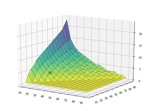 Python Is There A Way To Plot A Partial Surface Plot With Matplotlib Images