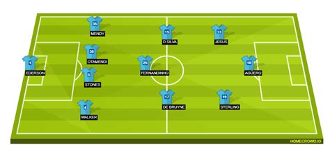 Manchester City vs Crystal Palace: Probable Lineups, Prediction ...