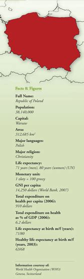 Overview of Healthcare in Poland