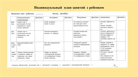 Организация работы учителя-дефектолога с детьми с интеллектуальной ...