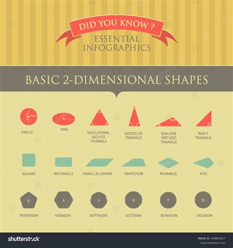 Vector Infographic Basic 2dimensional Shapes Stock Vector 144687617 ...
