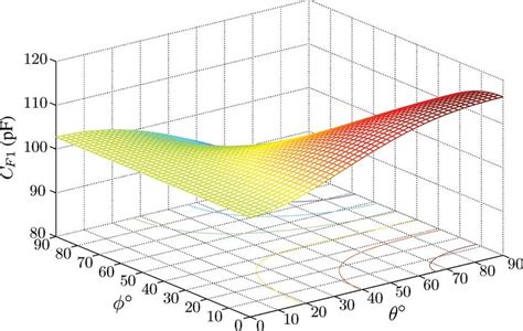 fringing capacitance  structure iic  pf   function