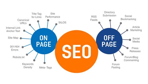 Seo Off Page Marketing Online En Valencia Pixelcero