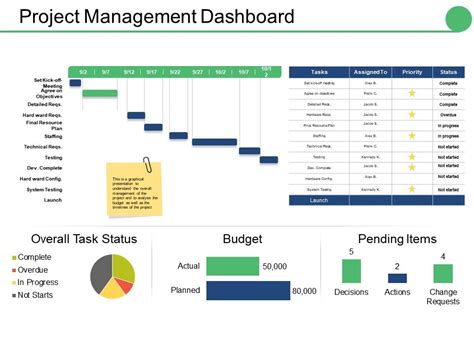 Project Dashboard Template Powerpoint Free Great Professional Template