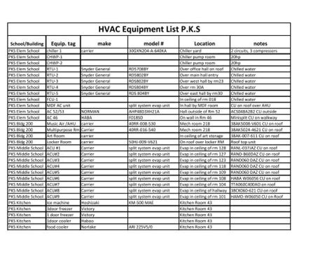 Hvac Equipment List Deals