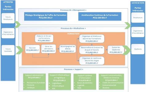 D Marche Qualit Eurecom