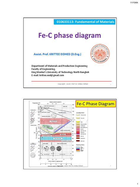 04-Fe-C Phase Diagram-64 | PDF | Mining | Chemical Substances