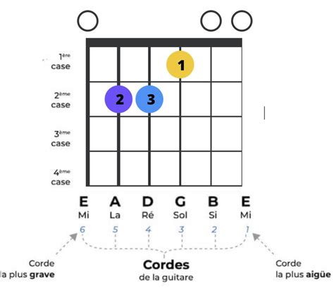 Accords De Guitare Faciles Les Accords De Base La Guitare