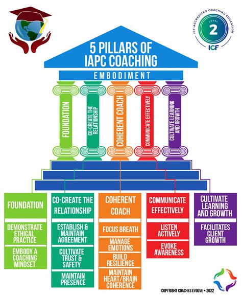 International Academy of Professional Coaching | Enroll in Professional