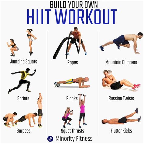 Effective 1000 Calorie HIIT Workout To Get In Shape Fast - GymGuider ...