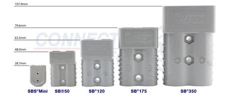 Anderson Plug Dimensions