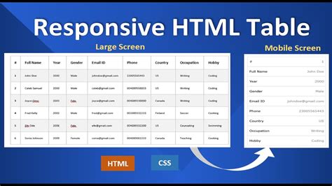 How To Create A Responsive Table Using Html Css Youtube