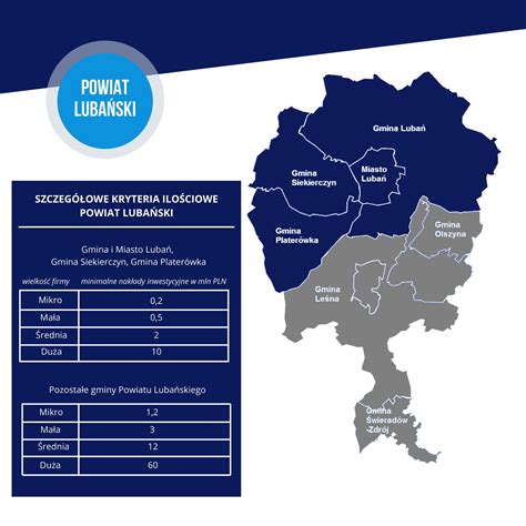 Wsparcie dla przedsiębiorców Specjalna Strefa Ekonomiczna Małej