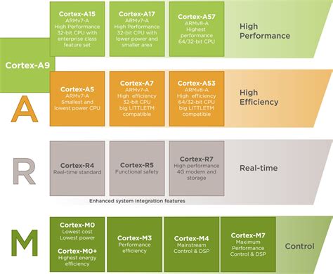 Arm Cortex M Programmingto Memory Barrier 4