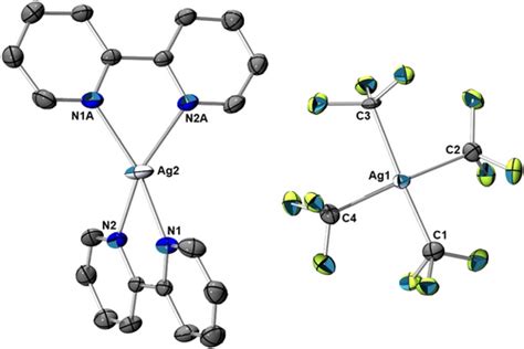 Safe Entry to Ag(I)/Ag(III) Mixed Valence Salts Containing the ...