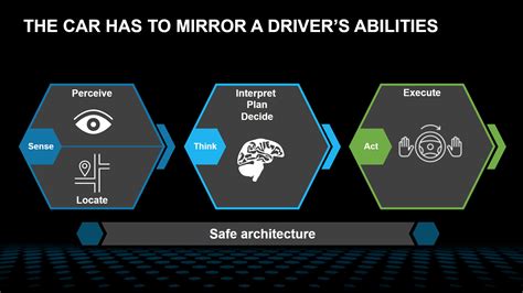 Bosch Daimler und Nvidia Fahrerlose Autoflotte fährt ab 2019 in