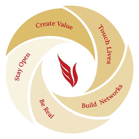 Chief Elder The Giver And The Impact On The Community - DADA