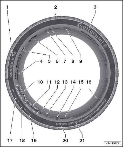 Volkswagen Golf Service And Repair Manual Identification Markings On The Tyre Sidewall Standard