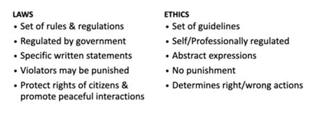 Ethics Professionalism Flashcards Quizlet