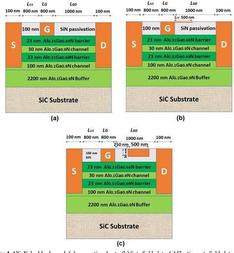 Figure 1 From Ultra Wide Bandgap Algan Channel Hemts For Portable Power