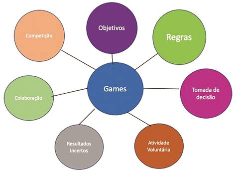 Metodologia Ativa Gamificação - Brasil - A gamificação como design instrucional A gamificação como ...