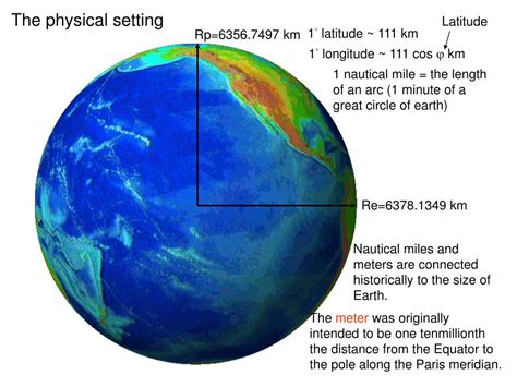 Distance Around The Earth In Nautical Miles - The Earth Images Revimage.Org