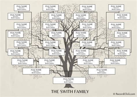 family generation chart  names