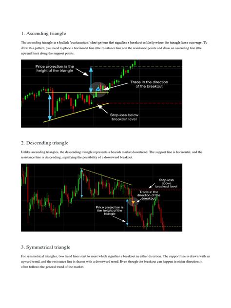 chart notes  market trend financial economics