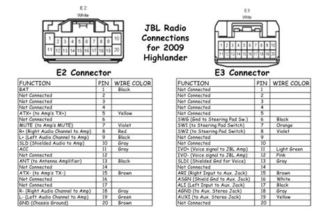 Mitsubishi Lancer Radio Wiring Diagram