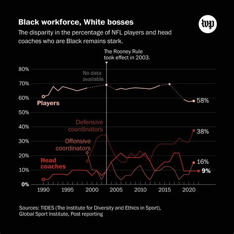 Coaches are furious over the recent data changes on fanlax