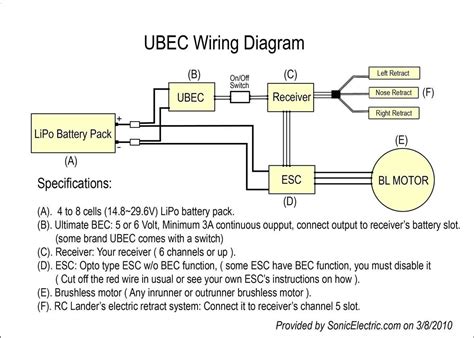 Wiring Diagram How To Connect A Receiver In An Rc Car