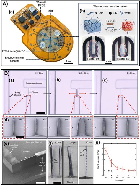 Microfluidic Solutions For Biofluids Handling In On Skin Wearable