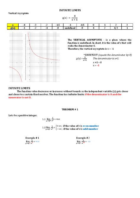 Skill Builder Topic 114 Connecting Infinite Limits And Vertical Asymptotes 2