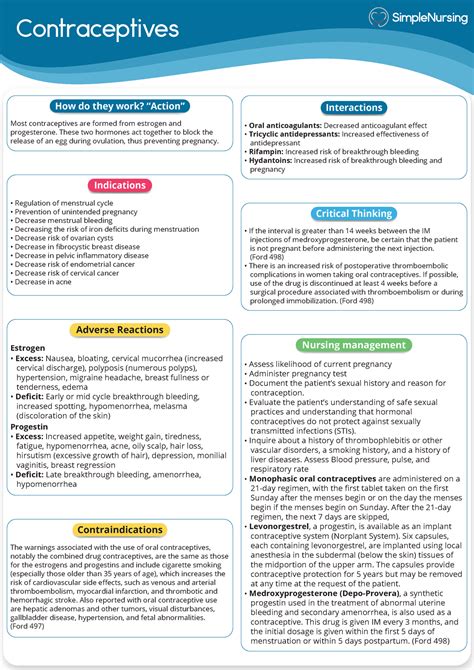 Reproductive Cheat Sheet Cards Pharmacology Contraceptives Indications Regulation Of