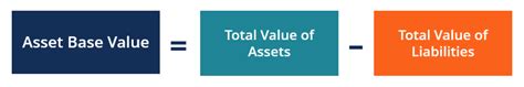 Asset Base Overview Asset Based Valuation When To Use