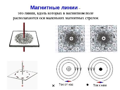 Магнитные линии это: Графическое изображение магнитного поля — урок ...